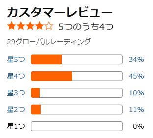 amazon 評価