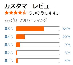 amazon 評価