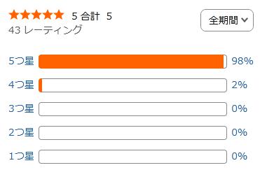 amazon 評価