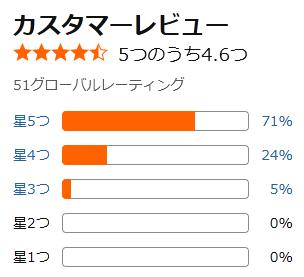 amazon 評価