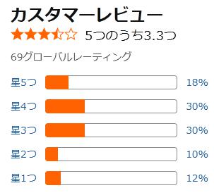 amazon 評価