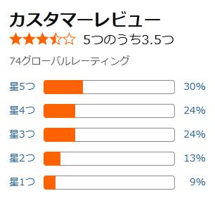 amazon 評価