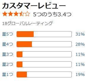 amazon 評価