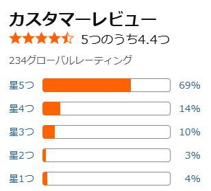 amazon 評価