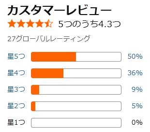 amazon 評価