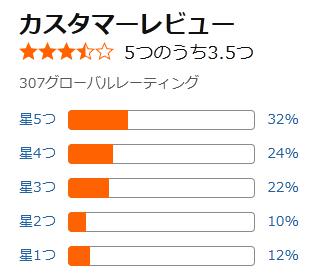 amazon 評価
