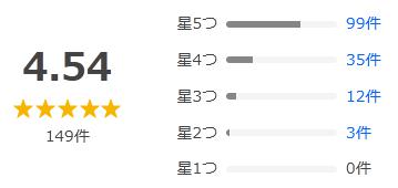 Yahoo!ショッピング 評価