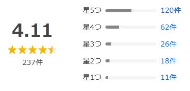 Yahoo!ショッピング 評価