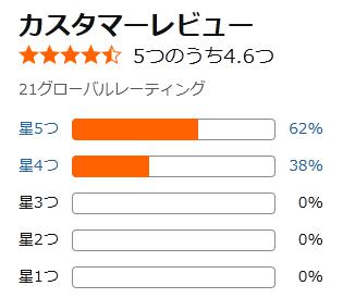amazon 評価