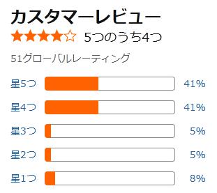 amazon 評価