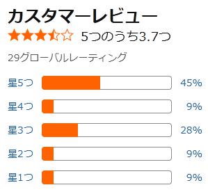 amazon 評価