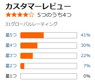 amazon 評価