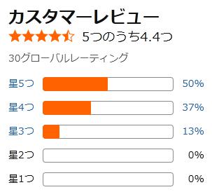 amazon 評価