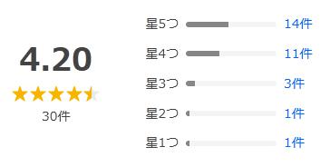 Yahoo!ショッピング 評価
