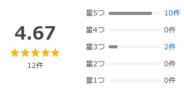 Yahoo!ショッピング 評価