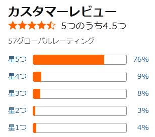 amazon 評価