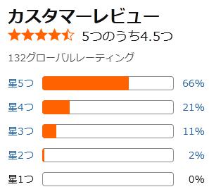 amazon 評価