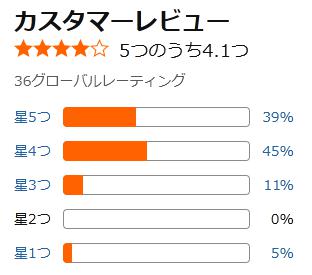 amazon 評価