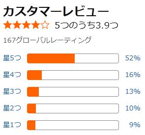amazon 評価