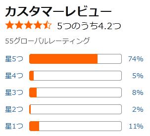 amazon 評価