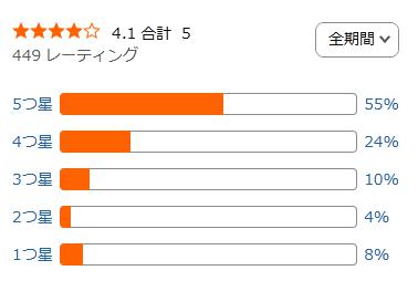 amazon 評価