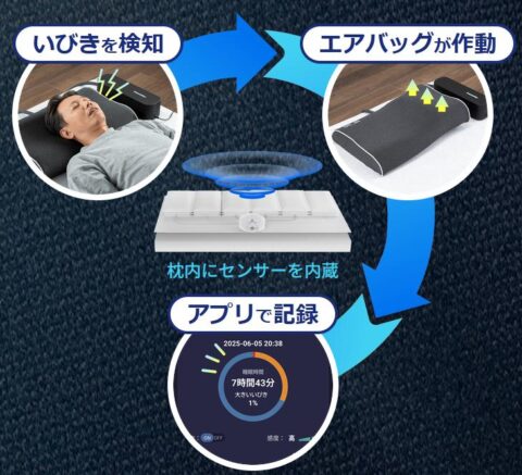 いびき対策