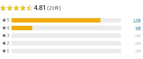 楽天市場 評価