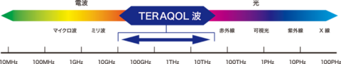 TERAQOL加工 イオン化ミネラル液