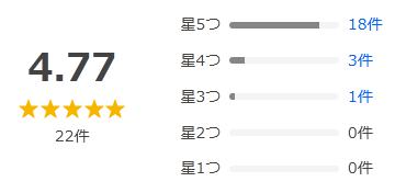 Yahoo!ショッピング 評価
