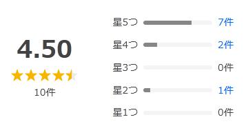 Yahoo!ショッピング 評価