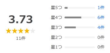 Yahoo!ショッピング 評価