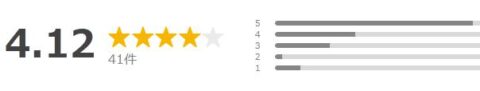 Yahoo!ショッピング 評価