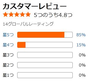 amazon 評価