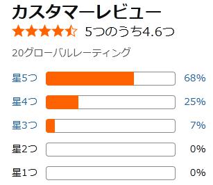 amazon 評価