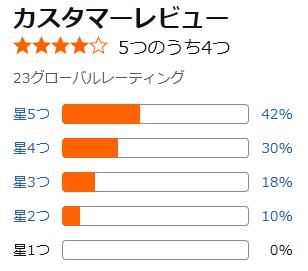 amazon 評価