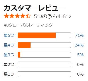 amazon 評価