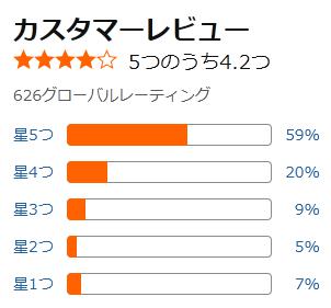 amazon 評価