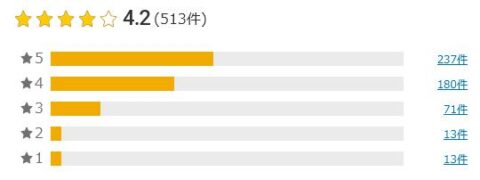 楽天市場 評価