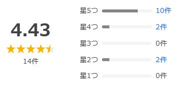 Yahoo!ショッピング 評価