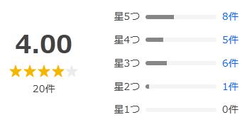 Yahoo!ショッピング 評価