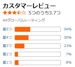 amazon 評価