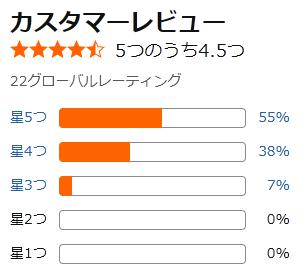amazon 評価