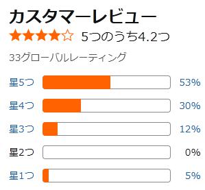 amazon 評価
