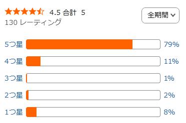 amazon 評価