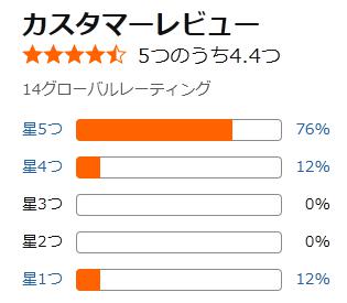 amazon 評価