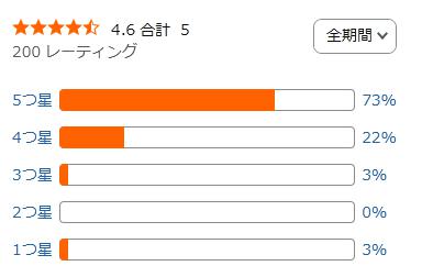 amazon 評価