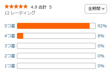 amazon 評価