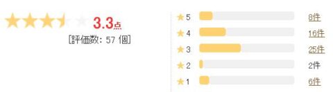 ダイエットカフェ 評価