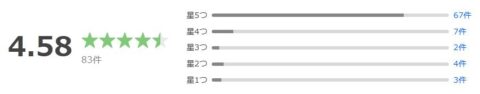 Yahoo!ショッピング 評価