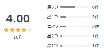 Yahoo!ショッピング 評価